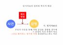 [A+자료] 인지치료 Cognitive Therapy 발표 PPT 자료 5페이지