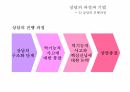 [A+자료] 인지치료 Cognitive Therapy 발표 PPT 자료 11페이지