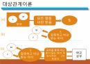 [A+자료] 정신병리를 이해하는 관점 PPT 발표 자료 (심리학 전공) 11페이지
