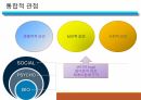 [A+자료] 정신병리를 이해하는 관점 PPT 발표 자료 (심리학 전공) 29페이지