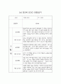 만2세 영아전담 어린이집 1년 관찰일지 및 영역별 발달평가 (17명 34페이지) 6페이지