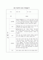 만2세 영아전담 어린이집 1년 관찰일지 및 영역별 발달평가 (17명 34페이지) 30페이지