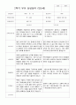 만5세 25명 2학기 부모상담일지 2페이지