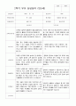 만5세 25명 2학기 부모상담일지 4페이지