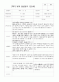 만5세 25명 2학기 부모상담일지 5페이지
