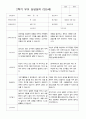 만5세 25명 2학기 부모상담일지 6페이지