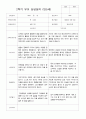 만5세 25명 2학기 부모상담일지 9페이지