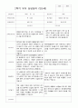 만5세 25명 2학기 부모상담일지 12페이지