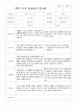 만5세 25명 2학기 부모상담일지 14페이지