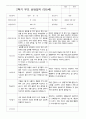만5세 25명 2학기 부모상담일지 19페이지