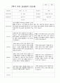 만5세 25명 2학기 부모상담일지 20페이지