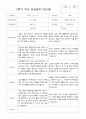 만5세 25명 2학기 부모상담일지 21페이지