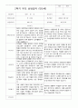 만5세 25명 2학기 부모상담일지 25페이지