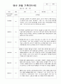 2학기 관찰일지 만 1세 10페이지 1페이지