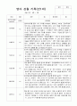 2학기 관찰일지 만 1세 10페이지 9페이지