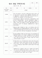 2학기 관찰일지 만 1세 10페이지 10페이지