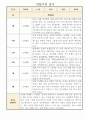 만5세 2학기 (9월에서 2월) 관찰일지 3명 분량 (평가제,평가인증) 3페이지