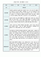 만2세 일상,놀이영역 관찰일지 및 발달평가 60명 (아주 자세합니다) 12페이지