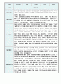 만2세 일상,놀이영역 관찰일지 및 발달평가 60명 (아주 자세합니다) 14페이지
