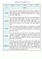 만2세 일상,놀이영역 관찰일지 및 발달평가 60명 (아주 자세합니다) 22페이지