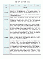 만2세 일상,놀이영역 관찰일지 및 발달평가 60명 (아주 자세합니다) 27페이지
