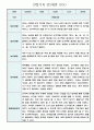만2세 일상,놀이영역 관찰일지 및 발달평가 60명 (아주 자세합니다) 30페이지