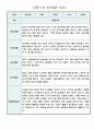 만2세 일상,놀이영역 관찰일지 및 발달평가 60명 (아주 자세합니다) 35페이지