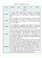 만2세 일상,놀이영역 관찰일지 및 발달평가 60명 (아주 자세합니다) 48페이지