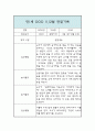 만1세 11월,12월 관찰일지 및 종합평가 - 만1세 놀이활동,일상생활 관찰일지 7페이지