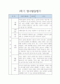 만0세 영아 1학기 발달평가 5명 (평가인증A 발달평가) 2페이지