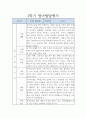 만0세 영아 1학기 발달평가 5명 (평가인증A 발달평가) 3페이지