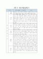 만0세 영아 1학기 발달평가 5명 (평가인증A 발달평가) 4페이지