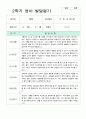 만1세 영아 발달평가 10명 6페이지