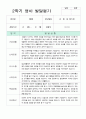 만1세 영아 발달평가 10명 8페이지