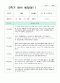 만1세 영아 발달평가 10명 10페이지