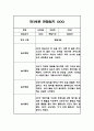 만3세 놀이일상 관찰일지 및 총평 20명 40Page (아주 자세합니다) 32페이지