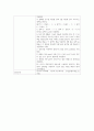 화학공학과 2학년 자외선-가시광선 분광 예비보고서 4페이지