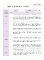만2세 1학기 관찰일지 10명 1페이지