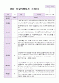 만2세 1학기 관찰일지 10명 8페이지