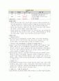 성인간호학_Case study_Vitreous hemorrhage 24페이지