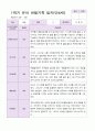 만4세 1학기 관찰일지 19명 1페이지