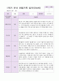 만4세 1학기 관찰일지 19명 2페이지