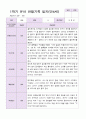 만4세 1학기 관찰일지 19명 4페이지