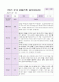 만4세 1학기 관찰일지 19명 6페이지