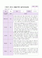 만4세 1학기 관찰일지 19명 7페이지