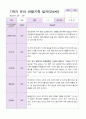 만4세 1학기 관찰일지 19명 8페이지