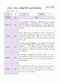 만4세 1학기 관찰일지 19명 9페이지