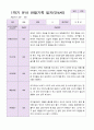 만4세 1학기 관찰일지 19명 10페이지
