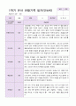 만4세 1학기 관찰일지 19명 11페이지