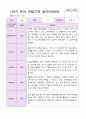 만4세 1학기 관찰일지 19명 13페이지